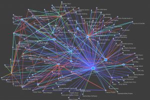visualization of social network