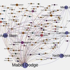 social network visualization mapping Mabel Dodge and her connections in the avant-garde